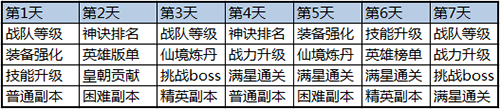 少年封神截图3