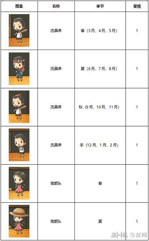昭和杂货店物语3客人图鉴图片1