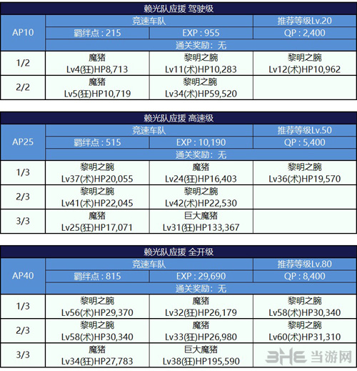 fgo左马权头与三藏法师图片