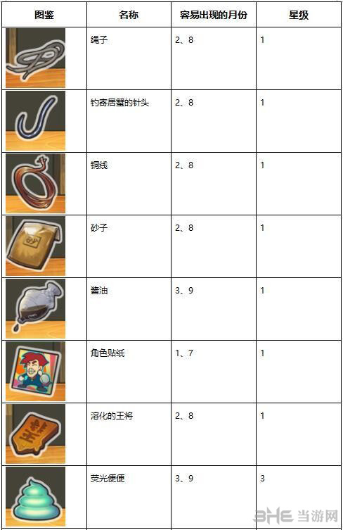 昭和杂货店物语3扭蛋图片8