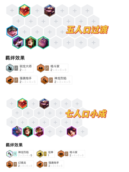 《金铲铲之战》烟花迭嘉阵容玩法攻略 金铲铲之战烟花迭嘉怎么玩2