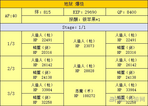 FGO泳装复刻地下工厂配置图片5