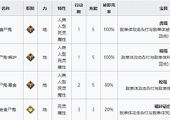 fgo1.5.4新怪物有哪些 塞勒姆新敌人技能宝具效果介绍