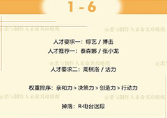 恋与制作人周棋洛拍摄副本第一章1-6怎么过