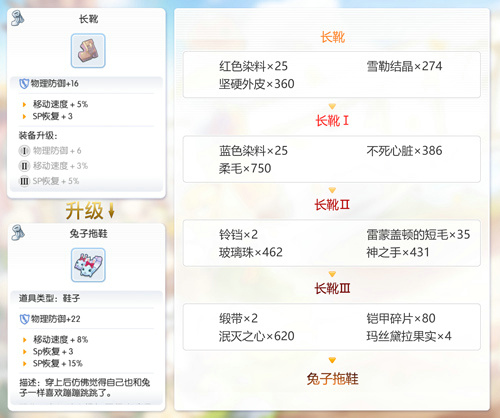 仙境传说RO守护永恒的爱图片10