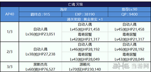 FGO泳装复刻海岸副本配置图片6
