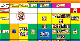 fgo最新4星节奏榜一览 2019年3月四星英灵从者排名