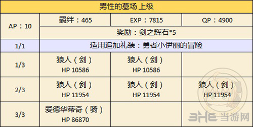 fgo万圣节二期复刻女性从者限定图片3