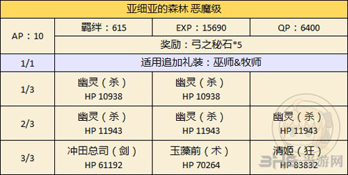fgo万圣节二期复刻西洋从者图片5