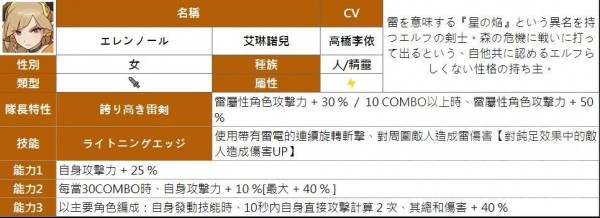 弹射世界四星角色汇总图