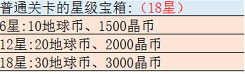 双生视界晶币获取方法图