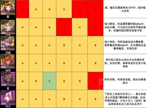 山海镜花节奏榜图3