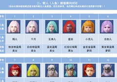 妄想山海人鱼食物攻略 人鱼侍从食物介绍