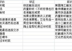模拟江湖零传承玩法介绍 任务怎么玩