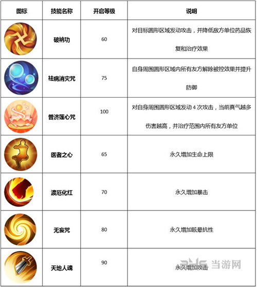 武林外传手游医仙图片