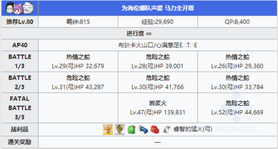 FGO夏日泳装复刻第二轮配置5