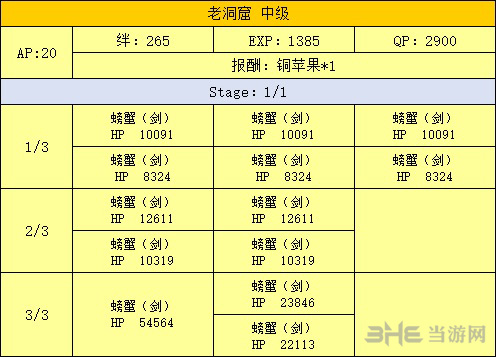 FGO泳装复刻洞窟副本图片6