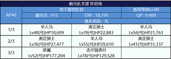 FGO监狱逃脱第四轮源赖光