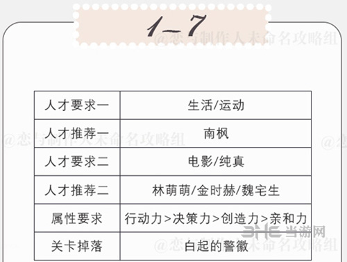 恋与制作人精英关卡1-7图片