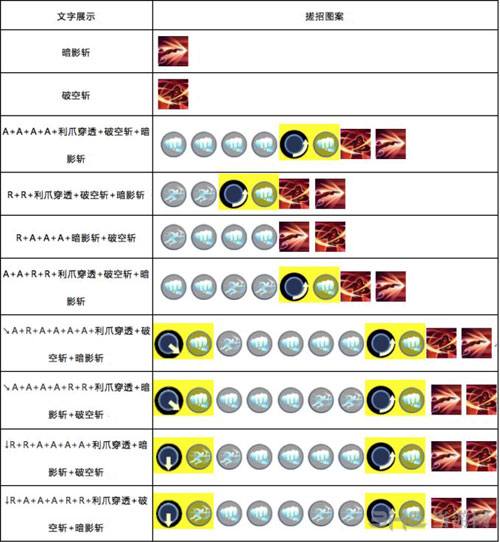 魂武者手游猎刃技能2