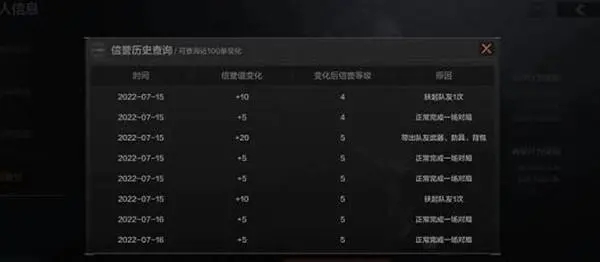 信誉分加分