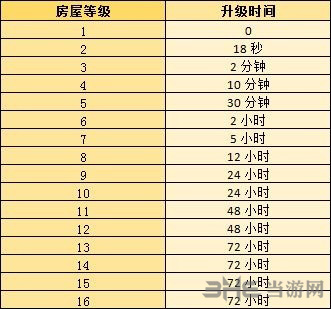 边境之旅房屋升级图片4