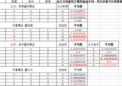 明日方舟强化推荐 强化技巧分享