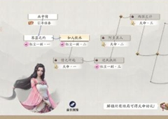 天涯明月刀手游柳扶风天命结局 特殊结局攻略