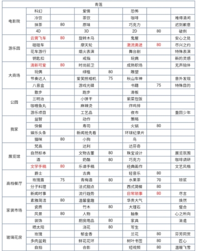 梦间集天鹅座2