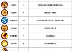 武林外传手游剑圣怎么样 剑圣技能加点详解