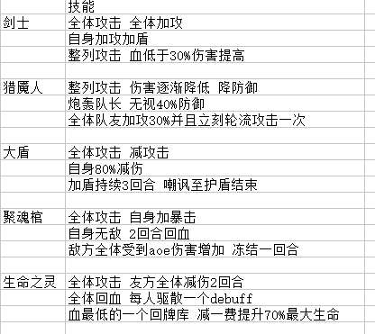 梦境链接图2