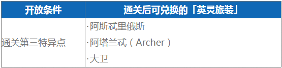 FGO三周年英灵旅装7