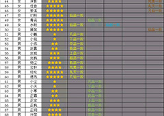 想不想修真道童大全 所有道童资质星级属性介绍