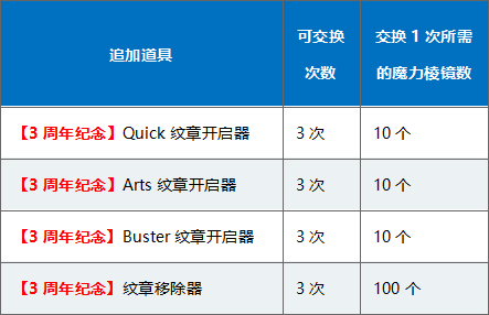 FGO三周年达芬奇商店7