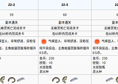 食之契约月见台第二十二章攻略 月见台第二十二章怎么过