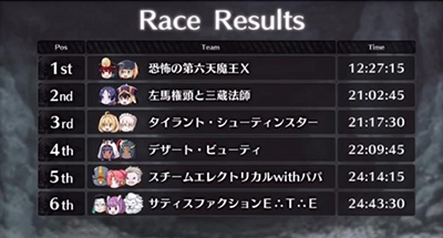 FGO夏日泳装复刻排名奖励1