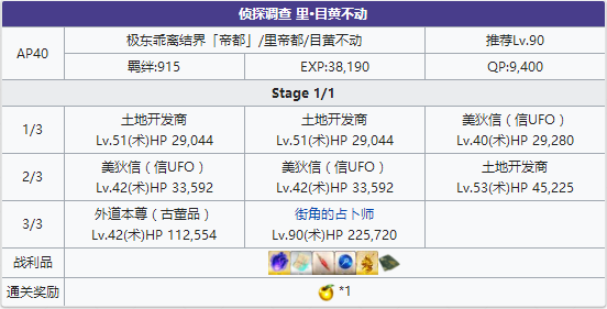 FGO帝都圣杯奇谭里目黄不动配置