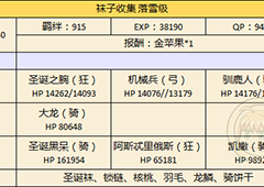 fgo树干蛋糕去哪刷 树干蛋糕获速刷技巧详解