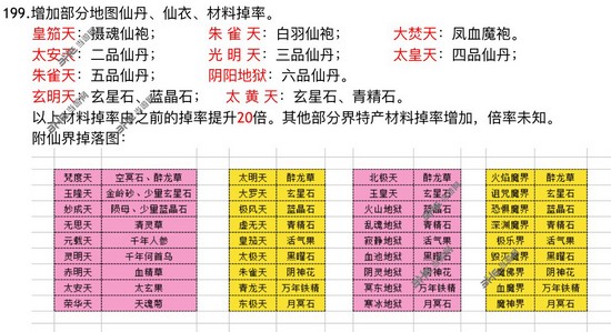 想不想修真材料掉落表图片1