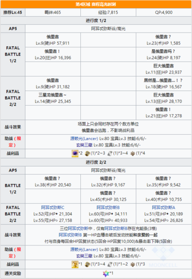 FGO夏日泳装复刻主线本配置9