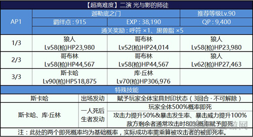 fgo尼禄祭三期光与影的师徒图片1