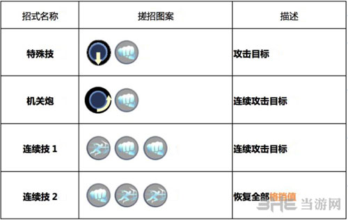 魂武者手游重炮技能1