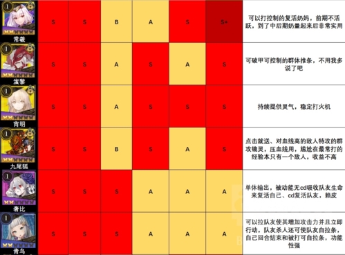 山海镜花节奏榜图2