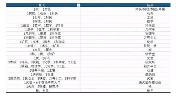 堆叠大陆火药怎么合成1