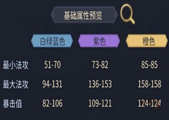 斗破苍穹手游装备打造攻略 怎么打造装备