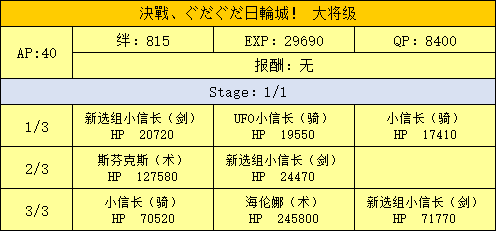 FGO日轮城大将级配置