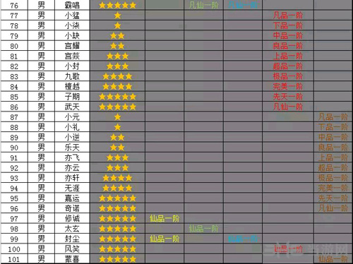 想不想修真道童图鉴图片2