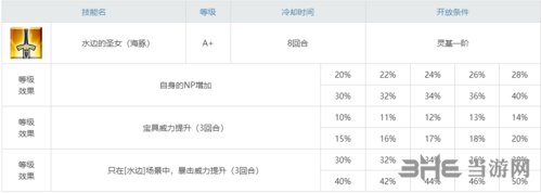 fgo五星自充技能图2