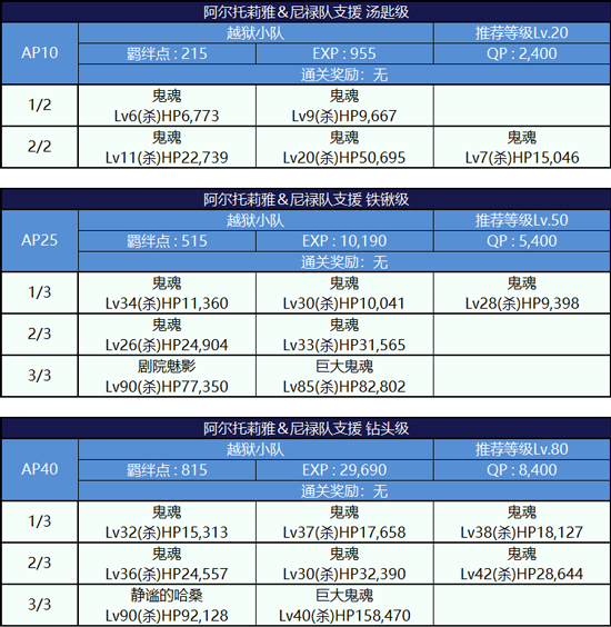 FGO监狱逃脱第三轮阿尔托莉雅组配置