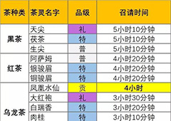 茗心录茶灵召唤时间表一览 茶灵召唤所需时间介绍